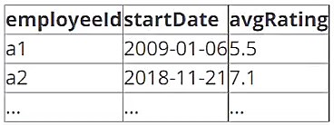 Exhibit 1 for question 55