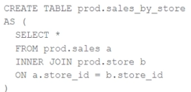 Exhibit 1 for question 45