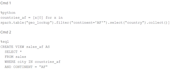 Exhibit 1 for question 49