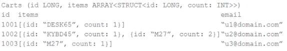 Exhibit 1 for question 53