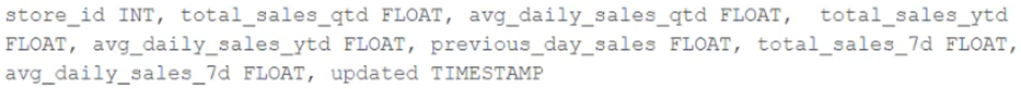 Exhibit 1 for question 56