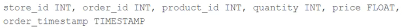 Exhibit 2 for question 56