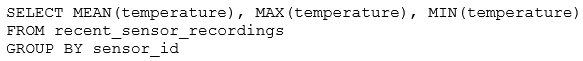 Exhibit 1 for question 97