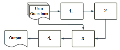 Exhibit 1 for question 41