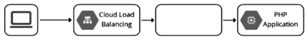 Exhibit 1 for question 236