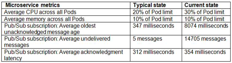 Exhibit 1 for question 93