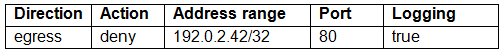 Exhibit 2 for question 126
