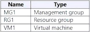 Exhibit 1 for question 128