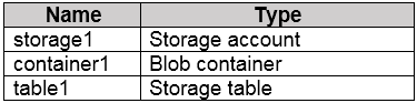 Exhibit 1 for question 186