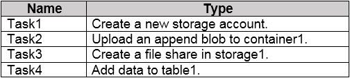 Exhibit 2 for question 186