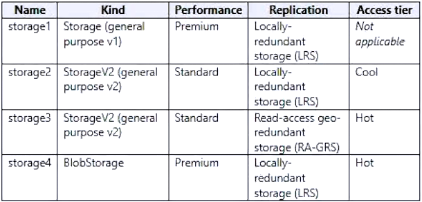 Exhibit 1 for question 214