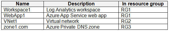 Exhibit 4 for question 224