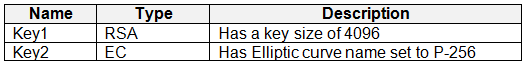 Exhibit 6 for question 225