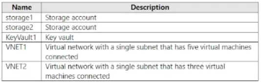 Exhibit 1 for question 495