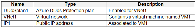 Exhibit 1 for question 159