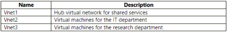 Exhibit 1 for question 16