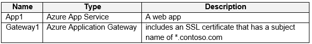 Exhibit 1 for question 203