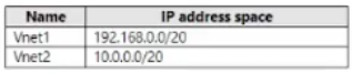 Exhibit 1 for question 205