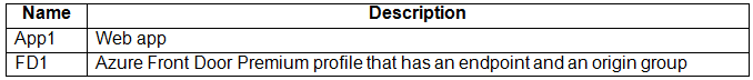 Exhibit 1 for question 226