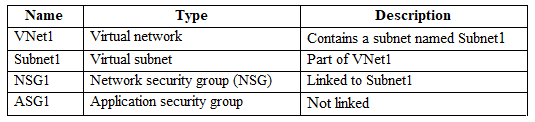 Exhibit 1 for question 264