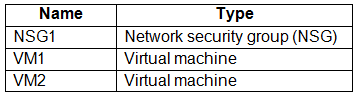 Exhibit 1 for question 290