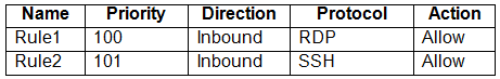 Exhibit 2 for question 290