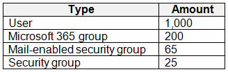 Exhibit 1 for question 134