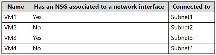 Exhibit 2 for question 234