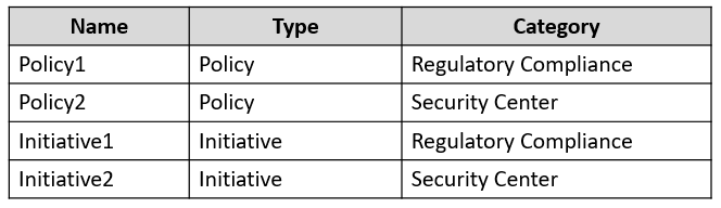 Exhibit 1 for question 336