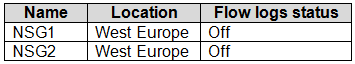 Exhibit 1 for question 434