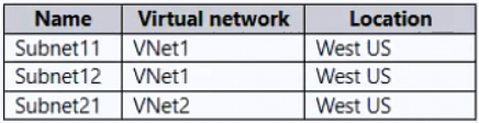 Exhibit 1 for question 446