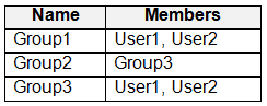 Exhibit 1 for question 108