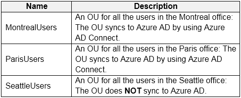 Exhibit 1 for question 223
