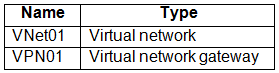 Exhibit 1 for question 274