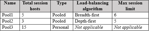 Exhibit 1 for question 306