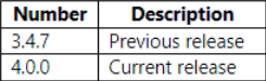 Exhibit 1 for question 475