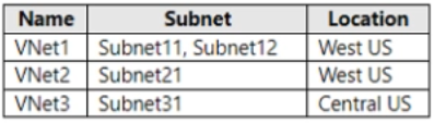 Exhibit 1 for question 117