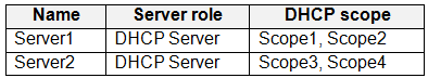 Exhibit 1 for question 161