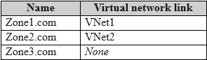 Exhibit 6 for question 50