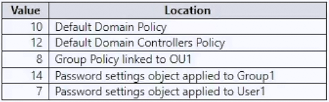 Exhibit 1 for question 60