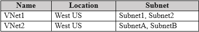 Exhibit 5 for question 83