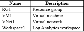 Exhibit 1 for question 14